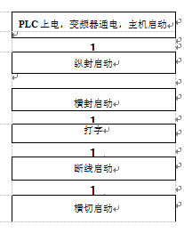 包裝機(jī)主程序軟件流程圖