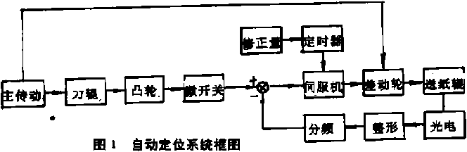 包裝機(jī)自動(dòng)定位系統(tǒng)框圖