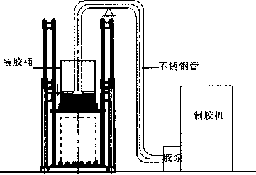 自動(dòng)灌裝系統(tǒng)工作原理圖