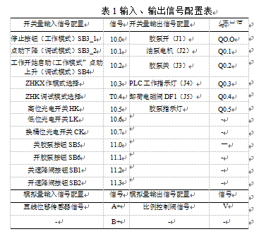 自動(dòng)灌裝機(jī)控制系統(tǒng)硬件輸入、輸出信號(hào)配置表