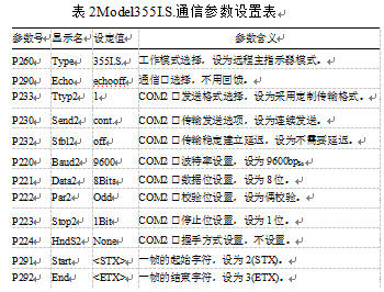 通信參數(shù)設(shè)置表