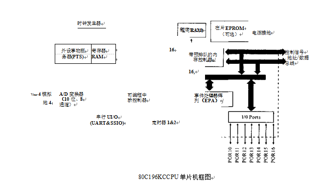 稱重顯示控制器單片機框圖