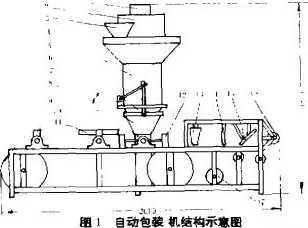 自動(dòng)包裝機(jī)結(jié)構(gòu)示意圖