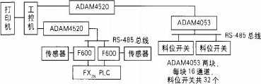 硬件系統(tǒng)圖