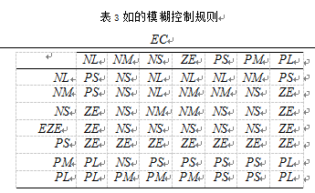 模糊控制規(guī)則表