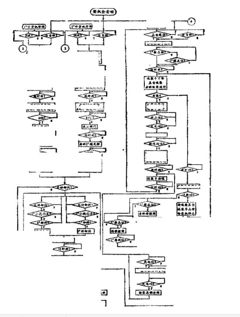 全自動包裝機軟件設(shè)計流程圖