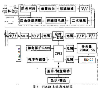 稱重系統(tǒng)框圖