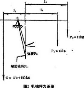 包裝機(jī)機(jī)械秤力系圖