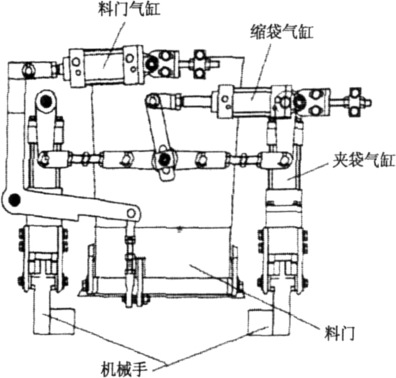 翻門縮口裝置結(jié)構(gòu)簡圖