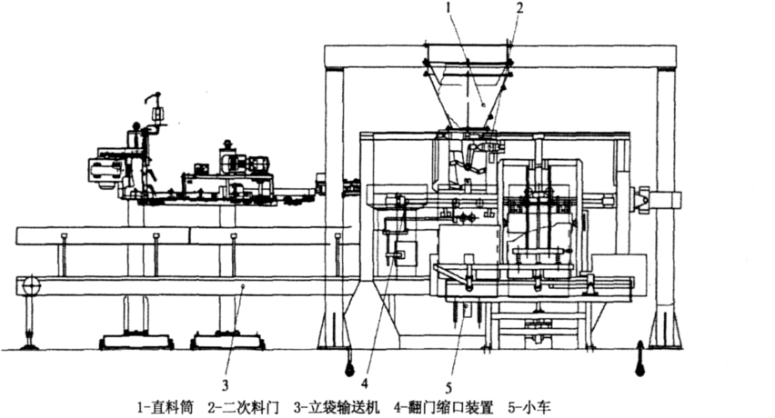 包裝機(jī)布置圖