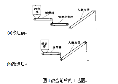 改造前后的計(jì)量工藝圖