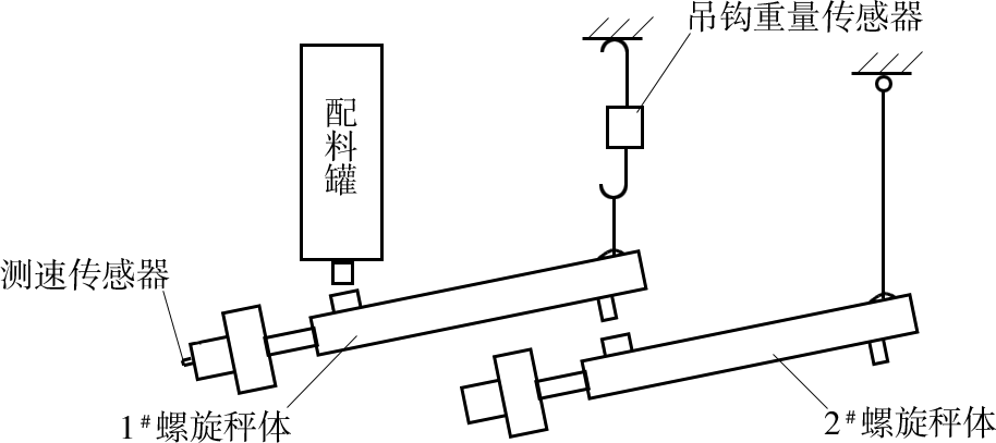 改造前螺旋配料秤結(jié)構(gòu)組成圖