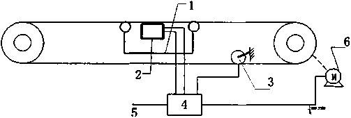 電子皮帶秤機械結(jié)構(gòu)圖