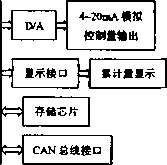 電子皮帶秤原理框圖