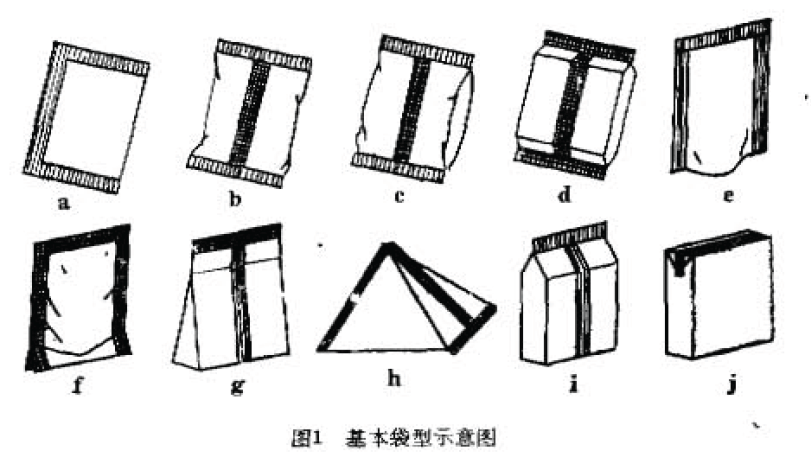 包裝機基本袋型示意圖