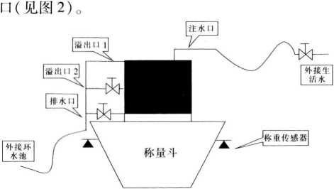 稱量斗圖