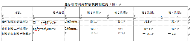 連籽機(jī)構(gòu)調(diào)整前后袋實(shí)測(cè)數(shù)據(jù)表