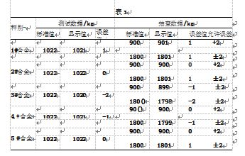 配料秤具體數(shù)據(jù)表