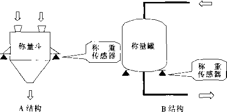 電子配料秤結(jié)構(gòu)圖