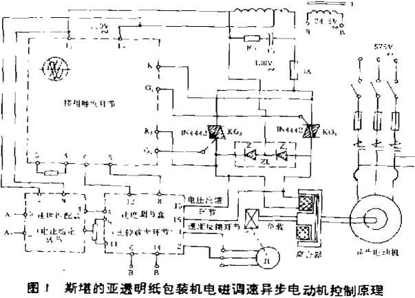 透明紙包裝機(jī)電磁調(diào)速異步電動(dòng)機(jī)控制原理圖