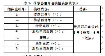 稱重傳感器信號(hào)連接插頭接線表