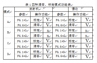 四種清零、標(biāo)定模式功能表