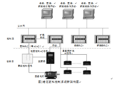 配料控制系統(tǒng)新架構(gòu)圖