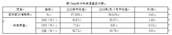 焦爐質(zhì)量統(tǒng)計表