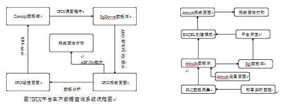 配料控制系統(tǒng)生產(chǎn)數(shù)據(jù)查詢系統(tǒng)流程圖