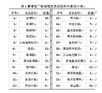 輸煤系統(tǒng)的控制統(tǒng)計表