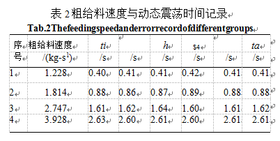 粗給料速度與動態(tài)震蕩時間記錄表