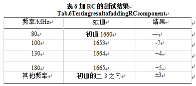 加RC測試結(jié)果表