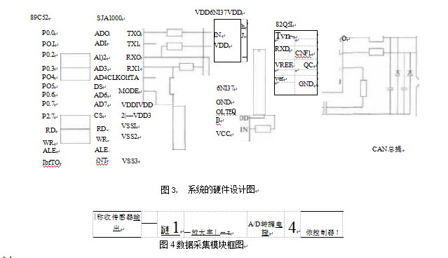 電子定量包裝秤控制系統(tǒng)硬件設(shè)計(jì)圖和數(shù)據(jù)采集模塊框圖