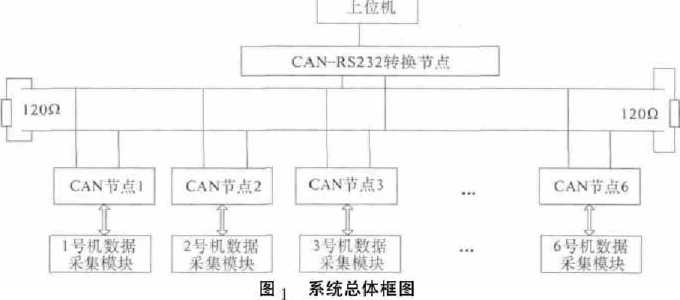 電子定量包裝秤控制系統(tǒng)總體框圖