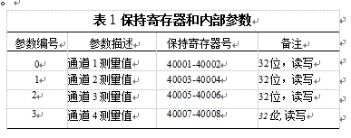 保持寄存器和內(nèi) 部參數(shù)對應舉例表