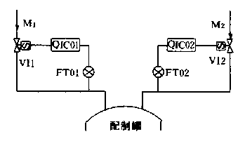 流量配料系統(tǒng)圖