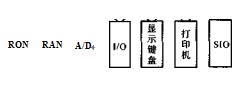 稱重測(cè)量原理圖