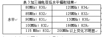 儀表水平輻射實(shí)驗(yàn)結(jié)果表