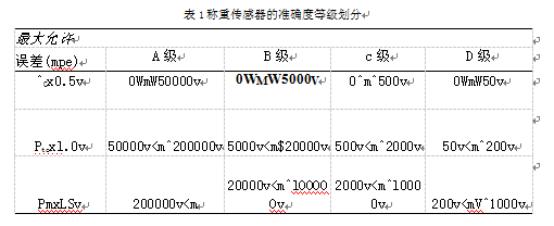 稱重傳感器的準確度等級劃分表