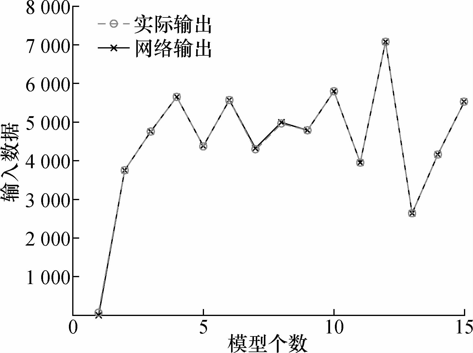 網(wǎng)絡(luò)輸出與實(shí)際輸出對(duì)比圖