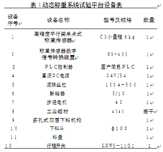 動態(tài)稱重系統(tǒng)試驗平臺設(shè)備圖