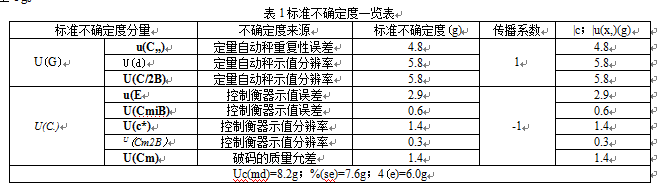 定量自動秤不確定度一覽表圖