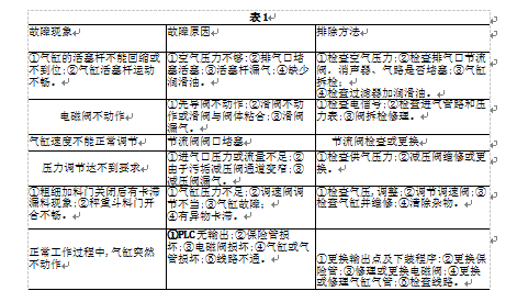 情況嚴(yán)重超差表