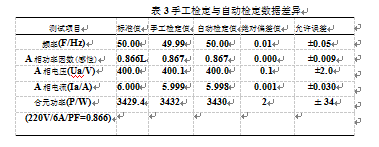 手工檢定與自動檢定數(shù)據(jù)差異表