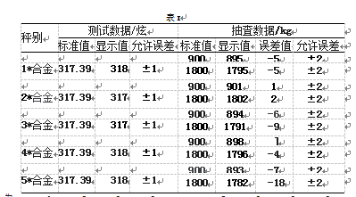 電子配料秤測量數(shù)據(jù)表