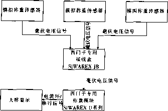 配料秤信號(hào)傳輸方式五