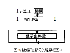 控制算法部分的程序框圖