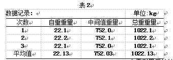 稱量的平均值則為標(biāo)準(zhǔn)物的質(zhì)量值表