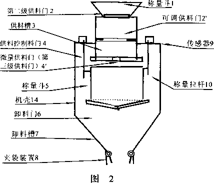 三級供料包裝秤設(shè)備的結(jié)構(gòu)示圖