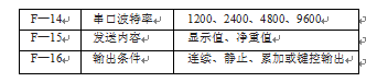 稱重儀表參數(shù)圖